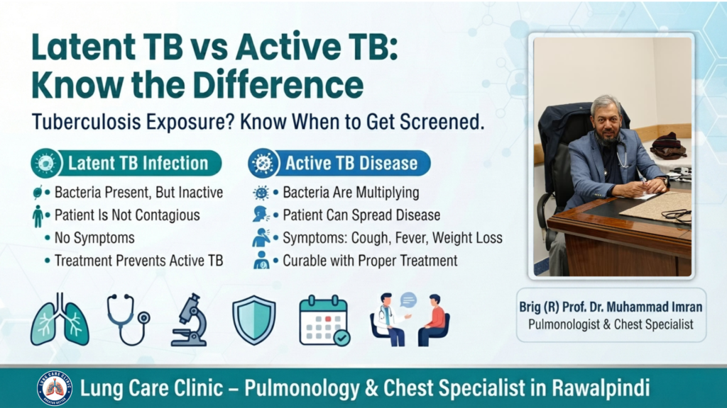 Latent TB vs Active TB